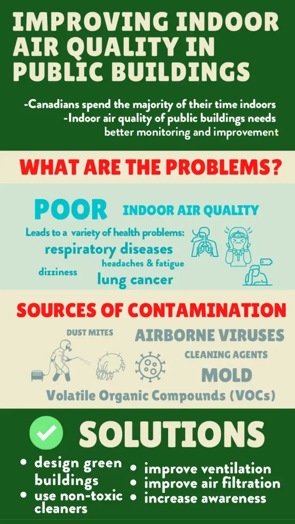 Improving indoor air quality in public buildings. This infographic displays the problems and solutions of IAQ in public buildings. 