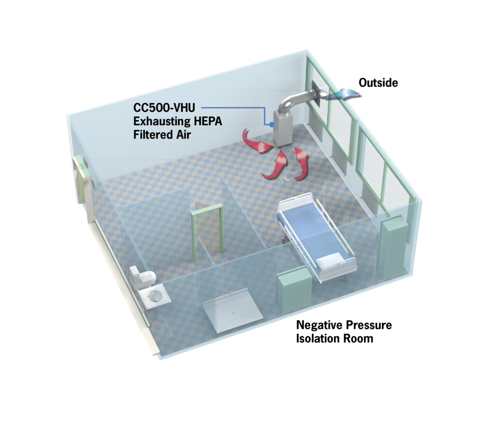 A image of how a HEPA air filtration system exhausts filtered air outside of a negative pressure isolation room to protect hospitals against the spread of infection. There is a hospital bed opposite to the HEPA filter unit. 