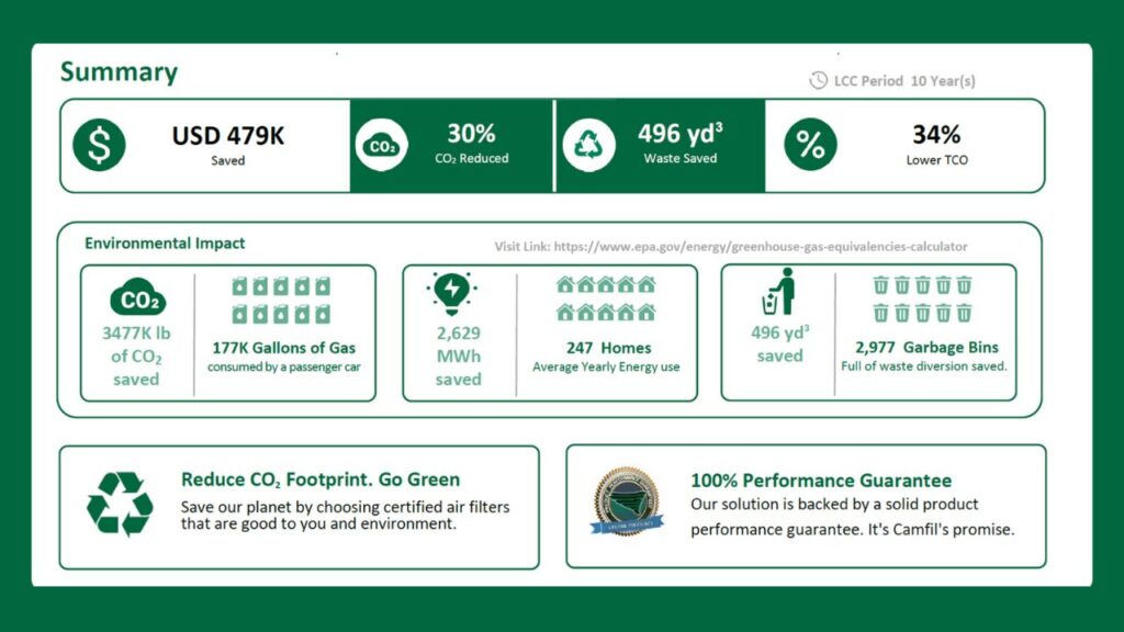 An example of an actual LCC analysis for a large company
 